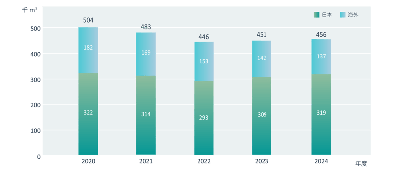 resource_circulation_3