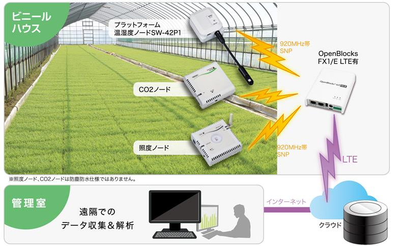 20241209_sw42P1-1102-ol_設置例(ホワイト)_トリミング