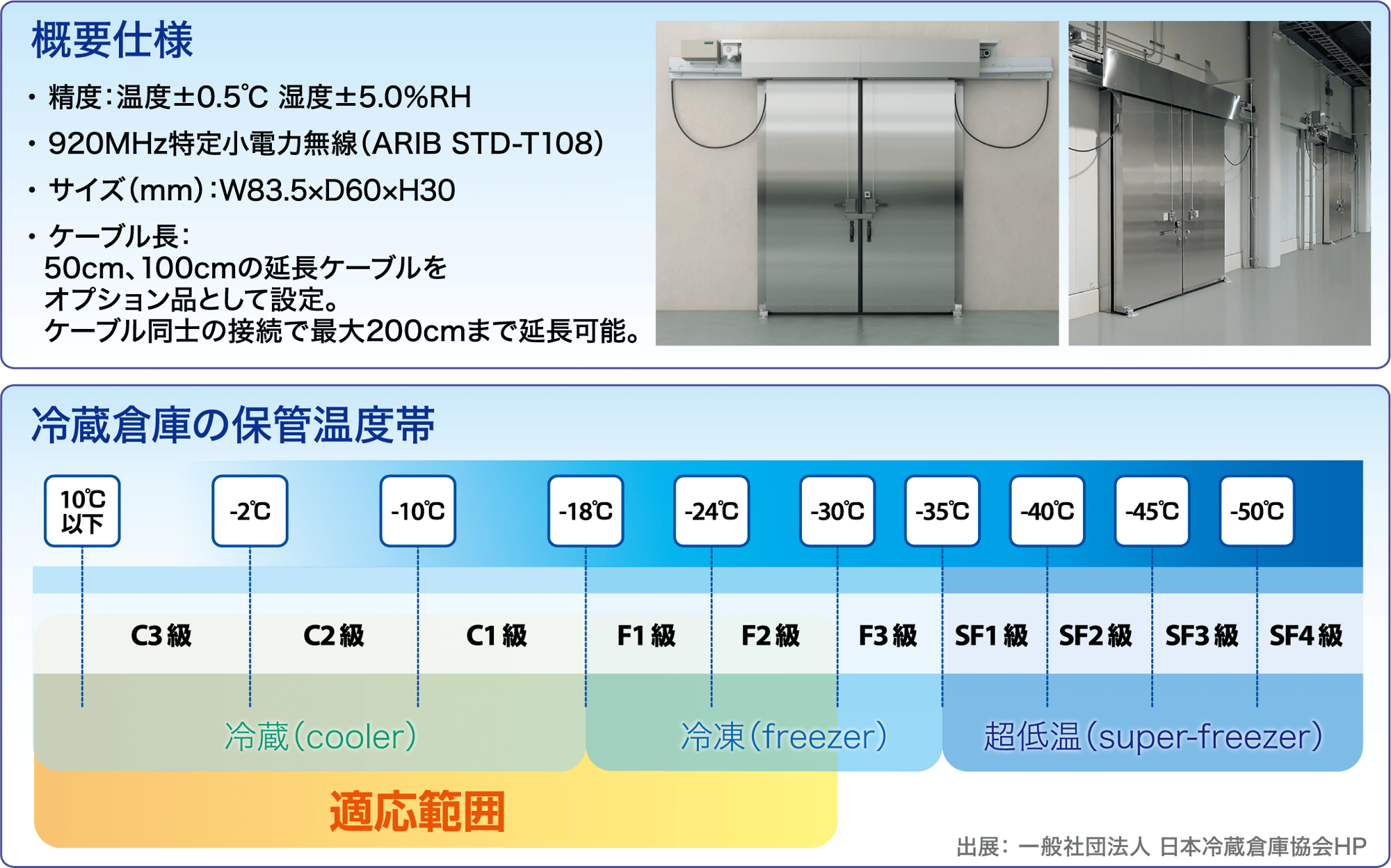 プラットフォーム温湿度ノード SW-42P1-1002 | 無線センサネットワーク