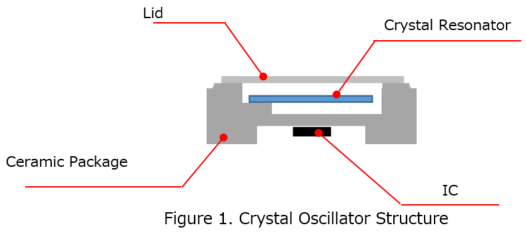 Figure-1-Crystal-Oscillator-Structure Figure-1-Crystal-Oscillator-Structure
