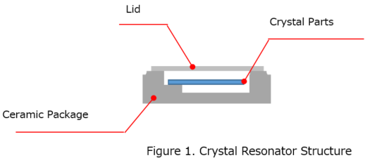 Figure-1-Crystal-Resonator-Structure