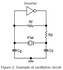 Figure-2-Example-of-oscillation-circuit