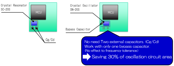Figure-4-Explanation-vs-crystal-resonator Figure-4-Explanation-vs-crystal-resonator