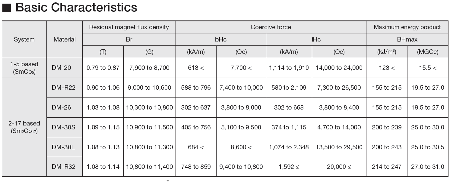 magnet-basicCharacteristics_forWeb2 magnet-basicCharacteristics_forWeb2