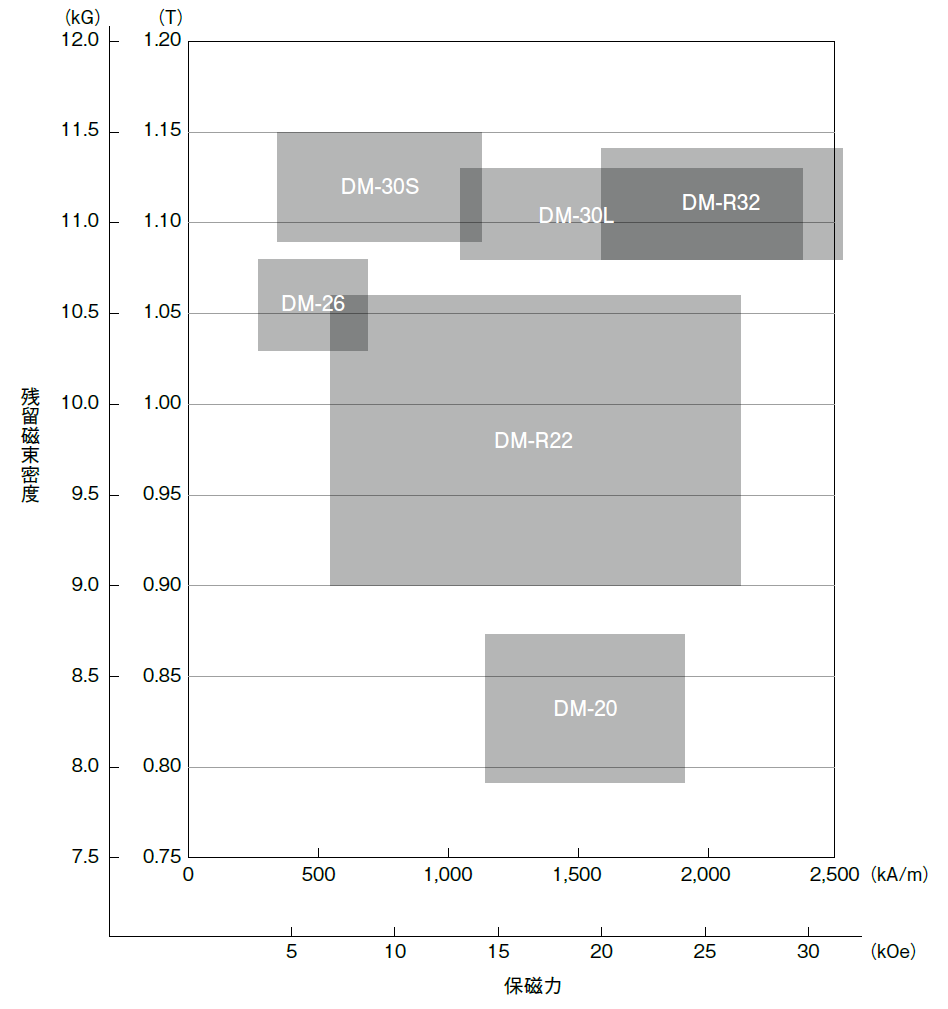 me_chart_image