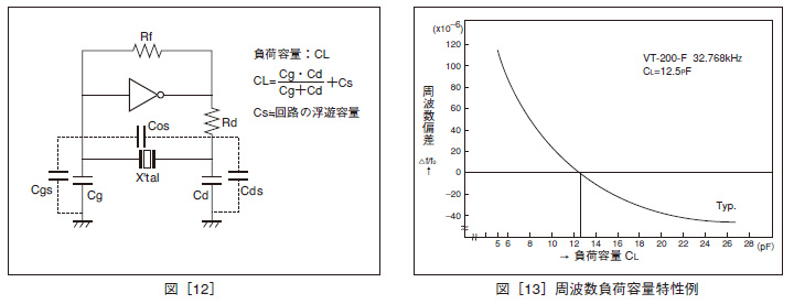 ocdp_fig3