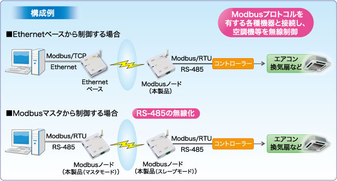 p_wsn_fn_modbus4280
