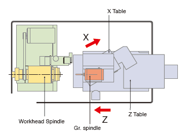 sig-sii-up_layout sig-sii-up_layout