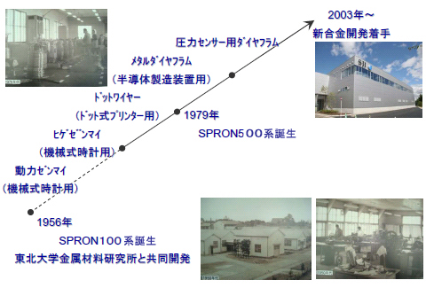 spron_history_01 spron_history_01