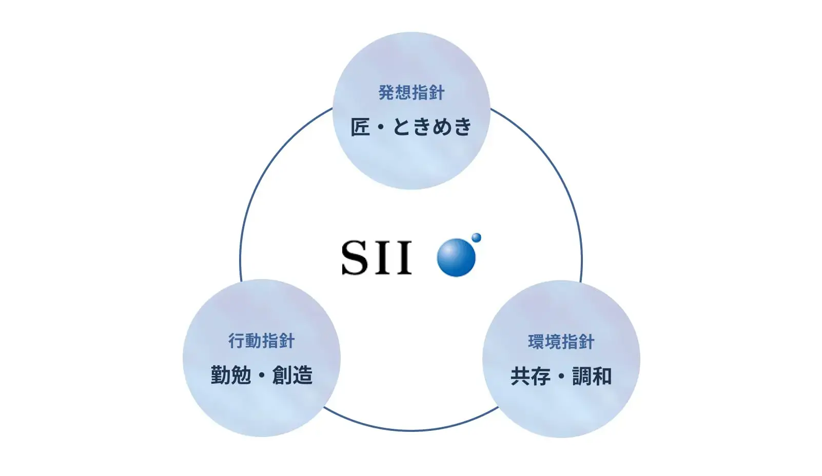 ci-pc