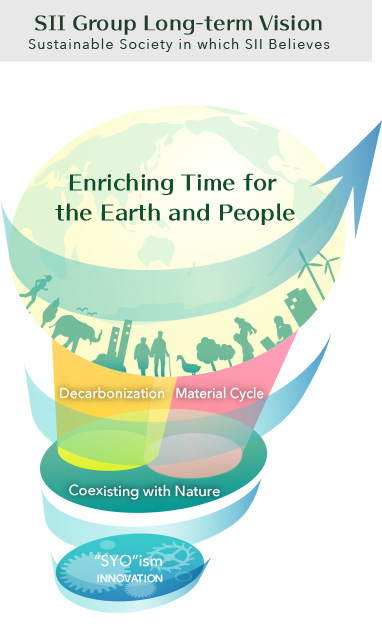 sii_eco_vision sii_eco_vision