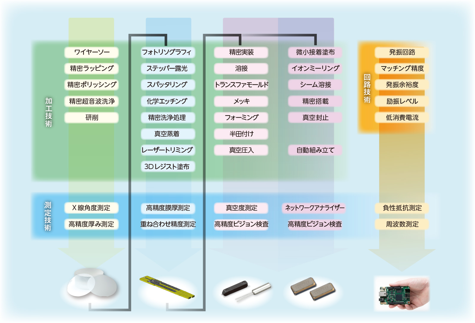 工程図