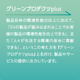 グリーンプロダクツplus