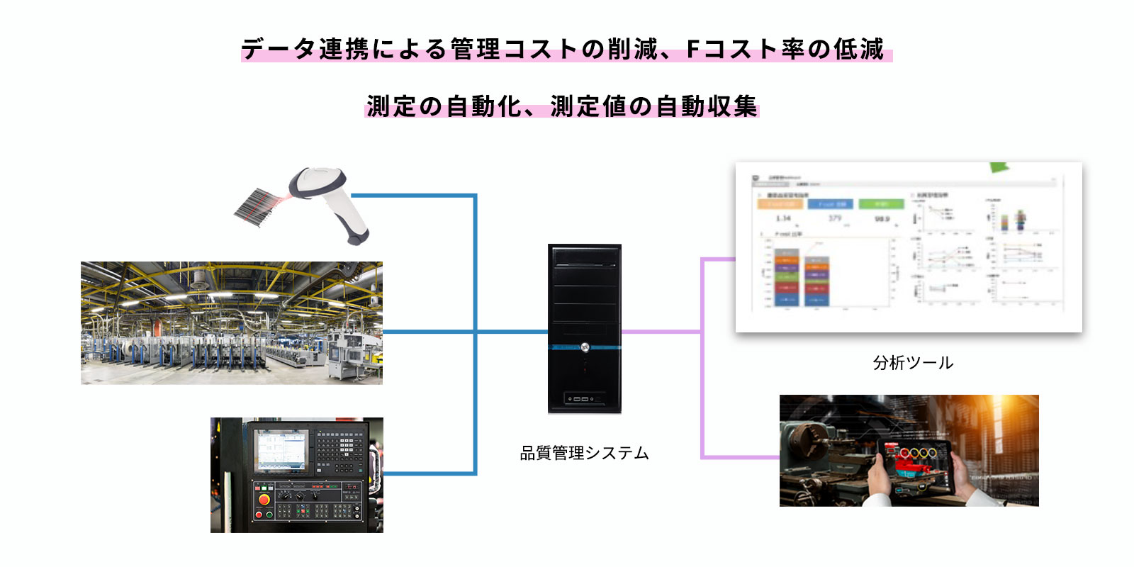 オンライン品質管理システム
