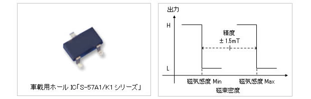回転位置検出