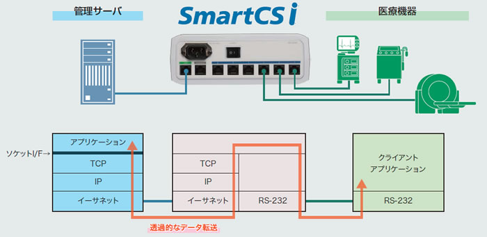 利用イメージ