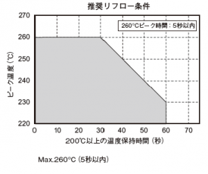 推奨リフロー