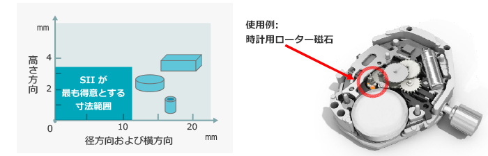 多様な寸法・形状に対応