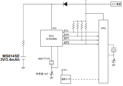 推奨アプリケーション回路例：RTCのバックアップ用途