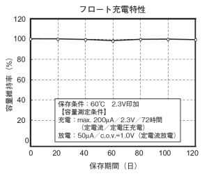 フロート充電特性