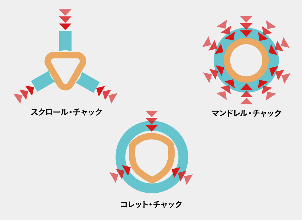 さまざまな業界で内面研削盤の性能向上が求められている