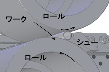 2ロール1シュー主軸