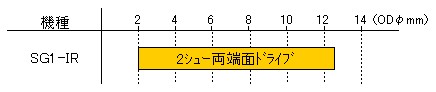 SG1-IR 2シュー両端面ドライブ