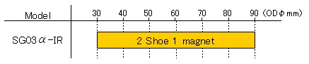 SIG03α 2 shoe1 magnet