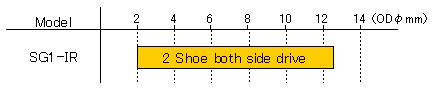 SG1-IR 2 Shoe both side drive