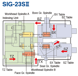 SIG-22SⅡ / SIG-23SⅡ テーブルレイアウト