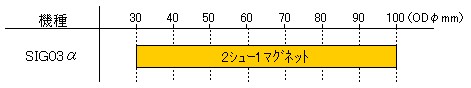 SIG03α 2シュー1マグネット