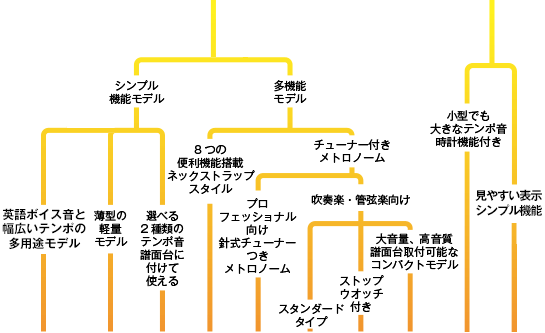 タイプ別おすすめ一覧