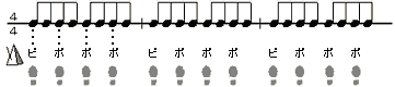 更にメトロノーム音に合わせて、足でビートを刻んでみましょう。