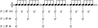 タイムキープができているか？