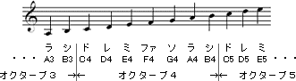 音名とは？