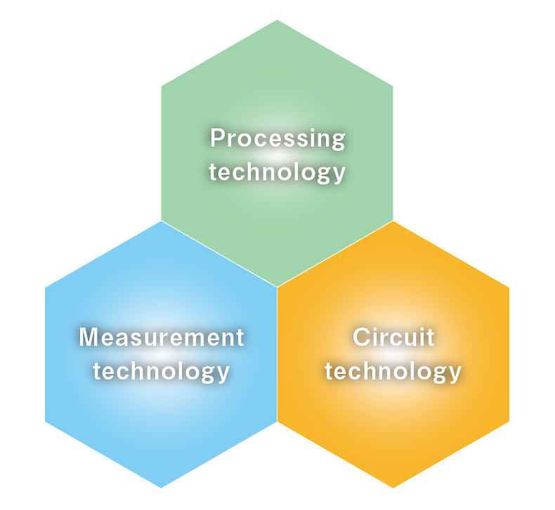 Process technology
