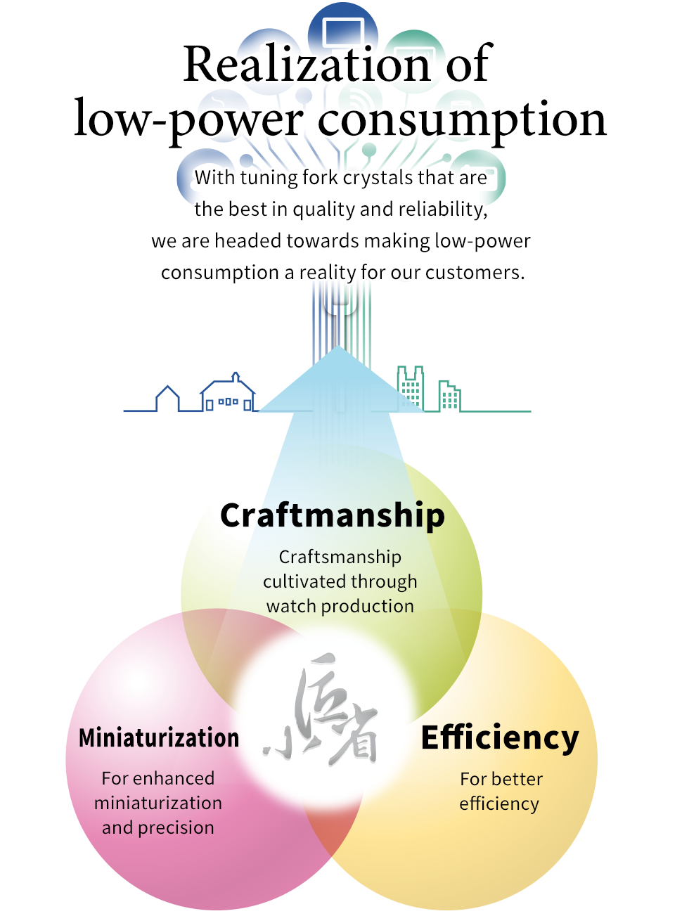 Realization of low-power consumption