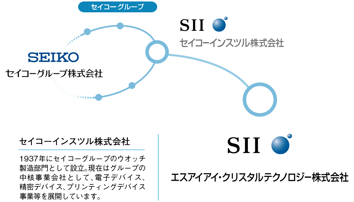 セイコーホールディングスグループ