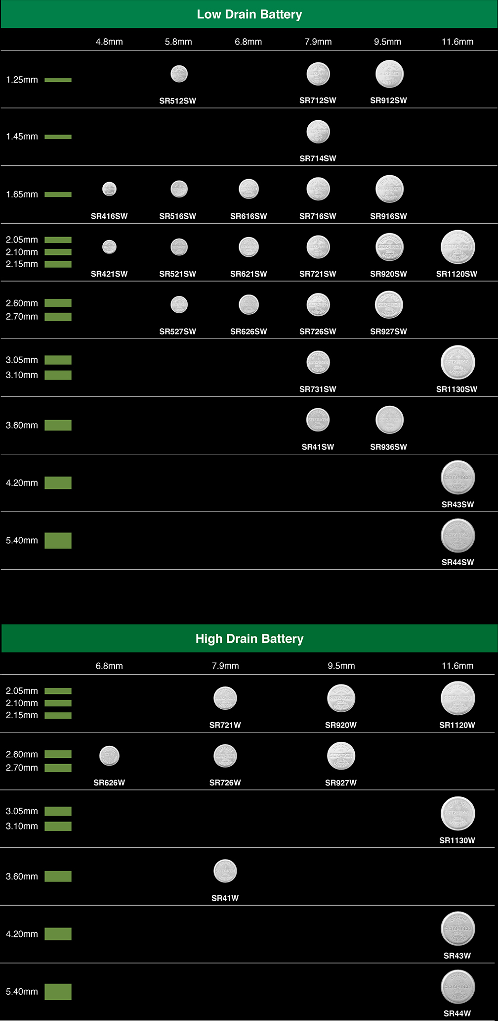 Low Drain Battery & High Drain Battery