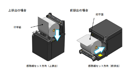 感熱紙の方向を図のようにして、ペーパーホルダーに静かに投入してください。