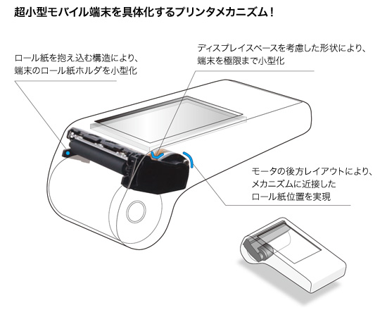 超小型モバイル端末を具体化するプリンターメカニズム！