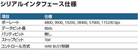 シリアルインターフェース仕様 (1)仕様