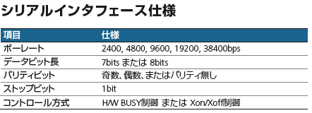 シリアルインターフェース仕様