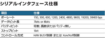 シリアルインターフェース仕様 (1)仕様