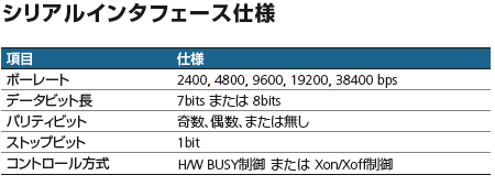 シリアルインターフェース仕様 (1)仕様