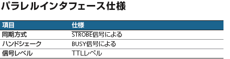 パラレルインターフェース仕様 (1) 仕様