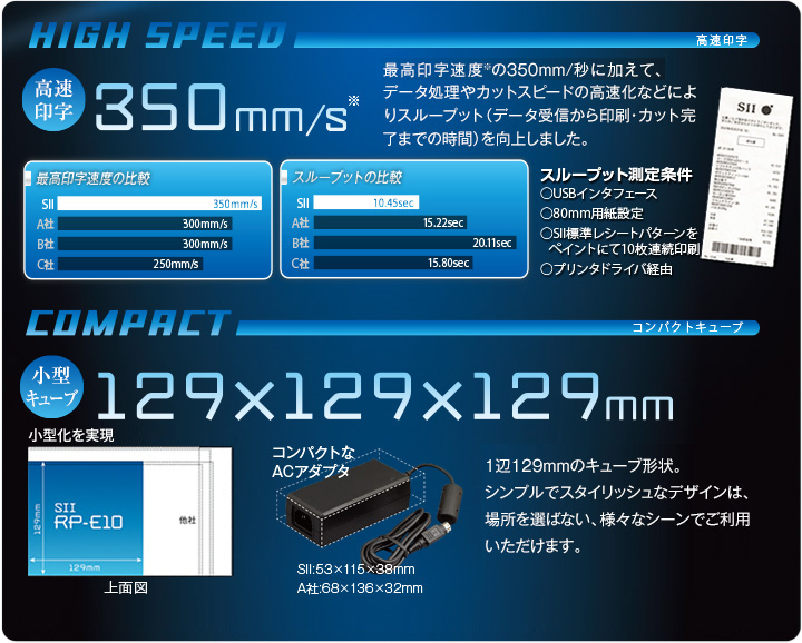 高速印字、コンパクトキューブ