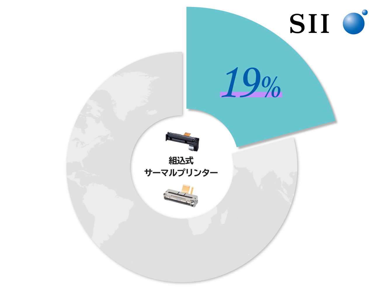 世界の組込式サーマルプリンターの金額シェア