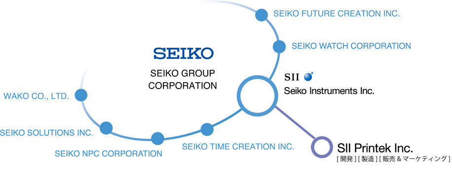 グループ図：セイコーグループ