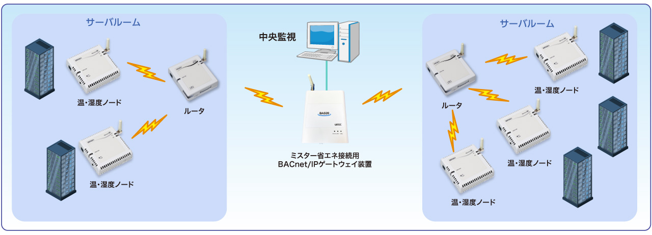 構成